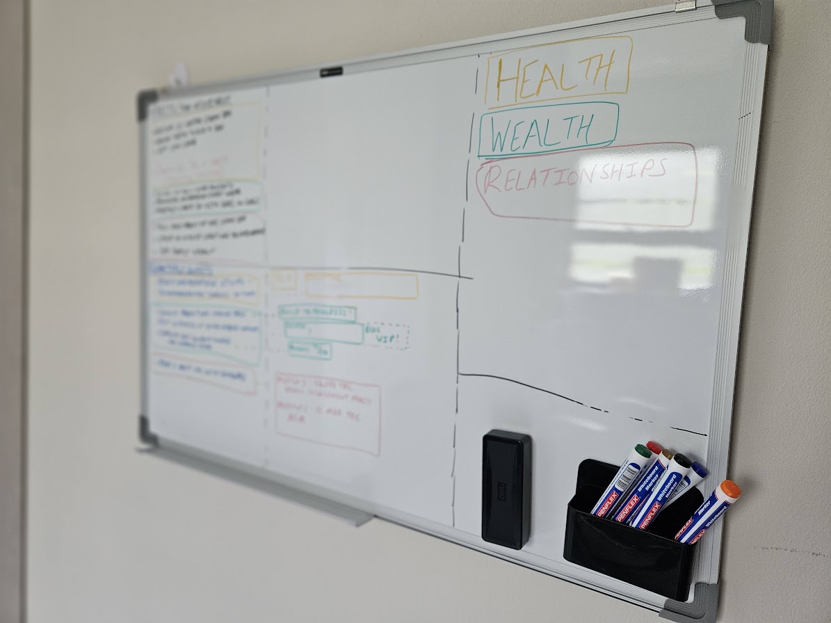 Whiteboard with goals and tracking captured