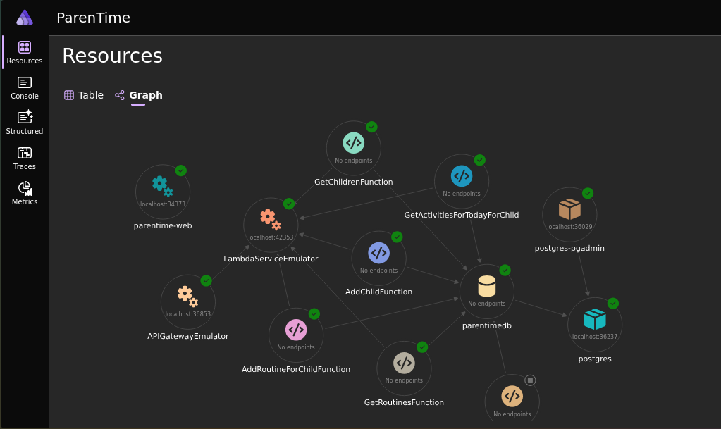 Image of aspire dashboard